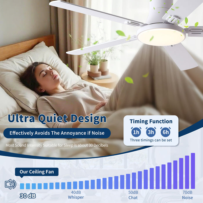 Flush Mount Ceiling Fans With LED Light And Remote Control, 5 Blades