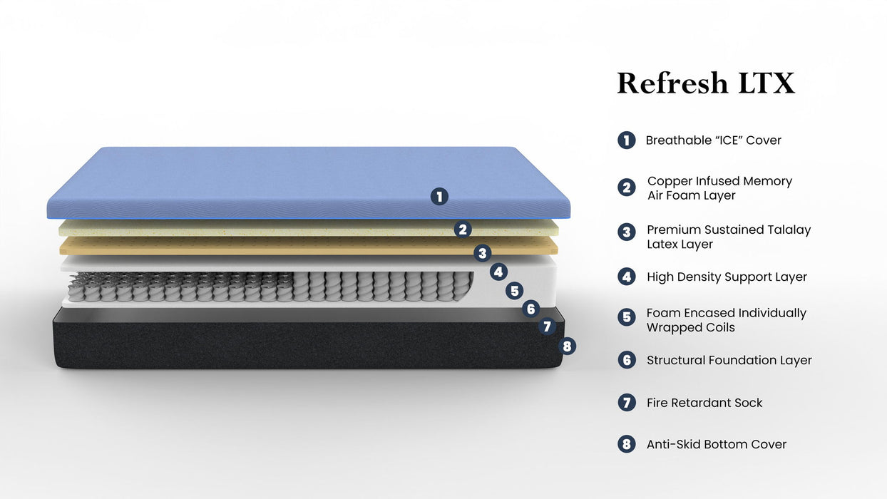 12" Refresh Hybrid Cooling Fast Responding Latex Foam And Coil Mattress