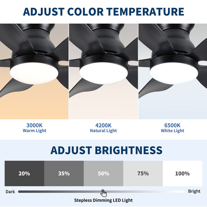 Low Profile Flush Mount Ceiling Fan With Light