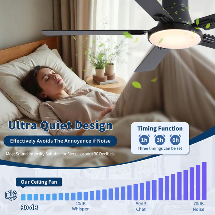 Flush Mount Ceiling Fans With LED Light And Remote Control, 5 Blades