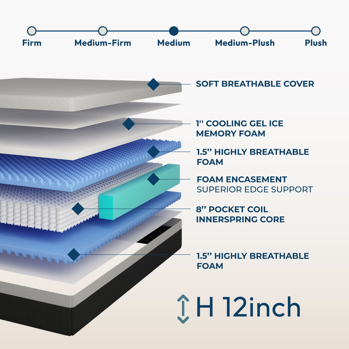 12'' Queen Size Hybrid Mattress, Cooling Memory Foam & Pocket Springs Medium Firm - White