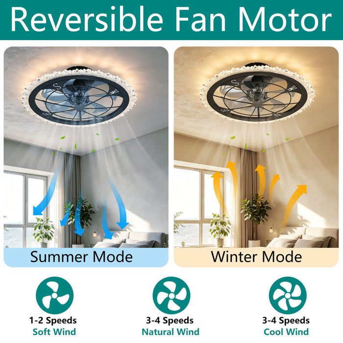 21" Caged Ceiling Fan With Dimmable LED Light And Remote Control, Low Profile Flush Mount Fan - Matte Black