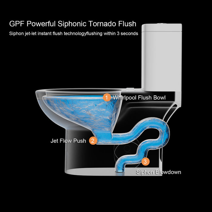 1 Piece Toilet With Tornado Flush, Soft Closing Seat