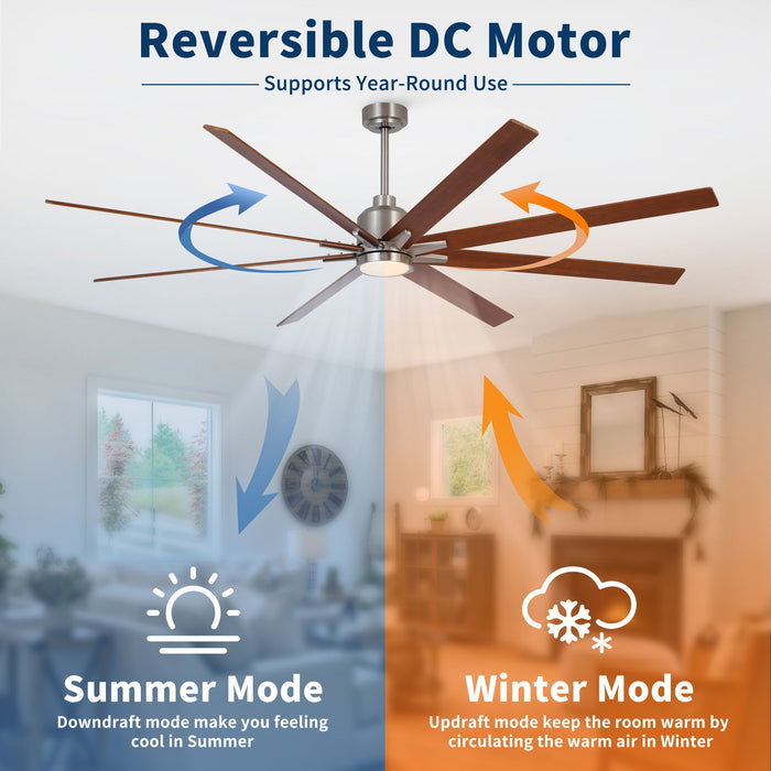 Oversized Large Ceiling Fan With Dimmable LED Light, 8 Blades, Remote Control