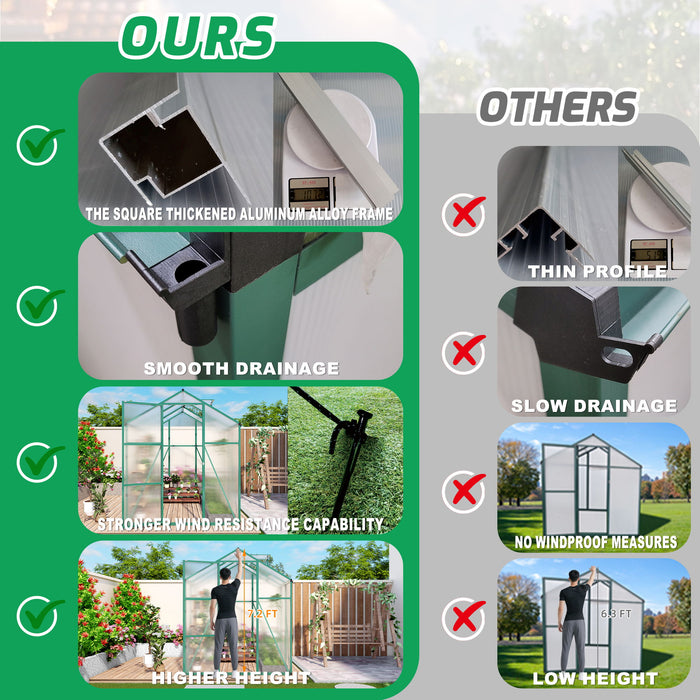 Polycarbonate Walk-In Greenhouse, Raised Base For Outdoor In All Season