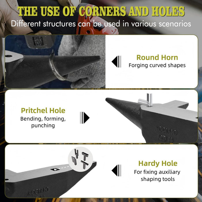 Multi Angle Anvil