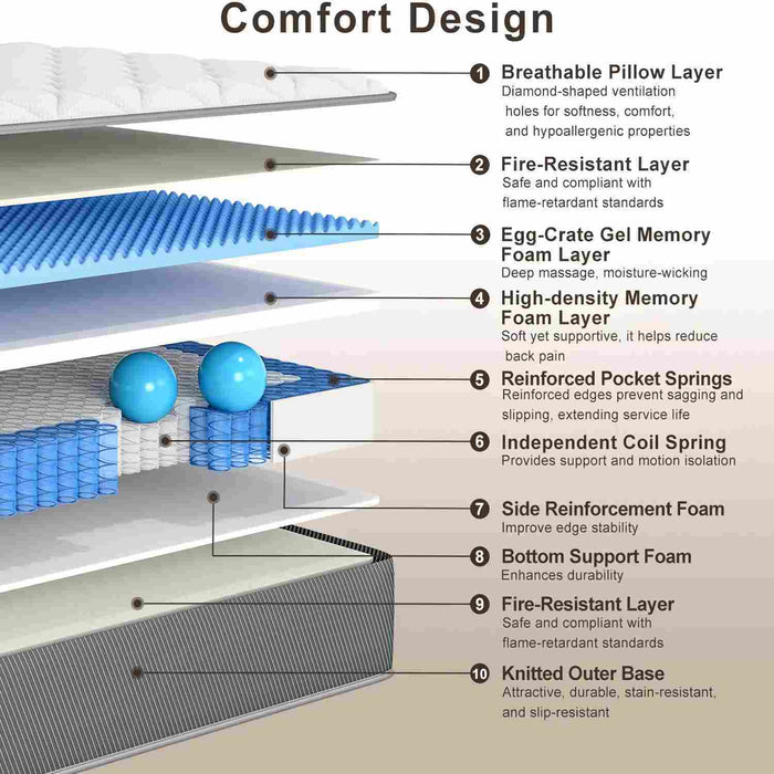 10" Hybrid Mattress With Individual Pocket Coils And Memory Foam
