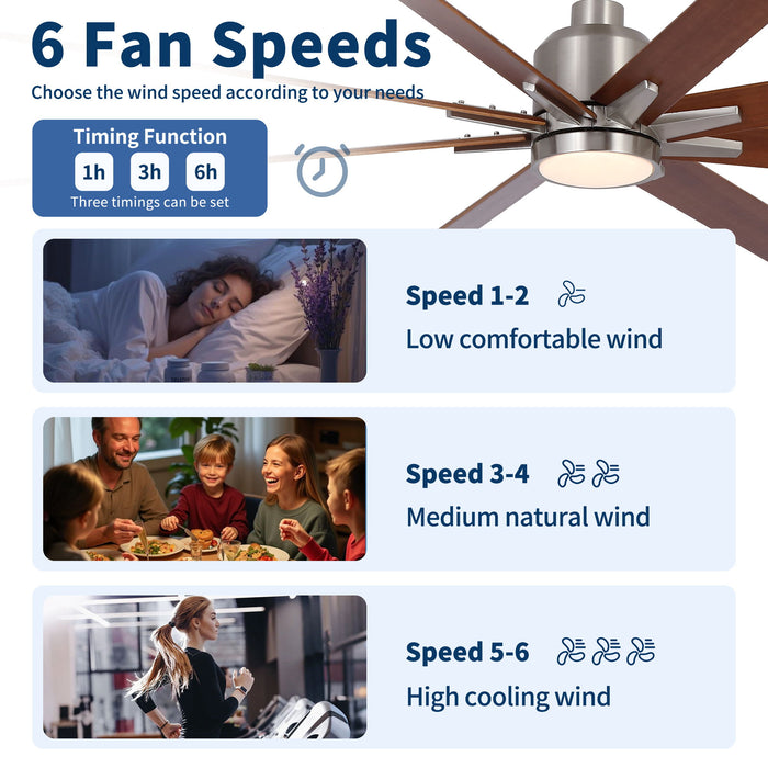 Oversized Large Ceiling Fan With Dimmable LED Light, 8 Blades, Remote Control