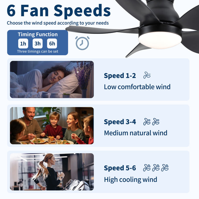 Low Profile Flush Mount Ceiling Fan With Light