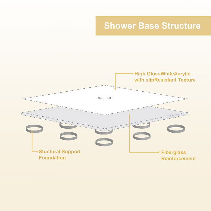 Shower Base, Center Drain With Durable Construction - Gloss White